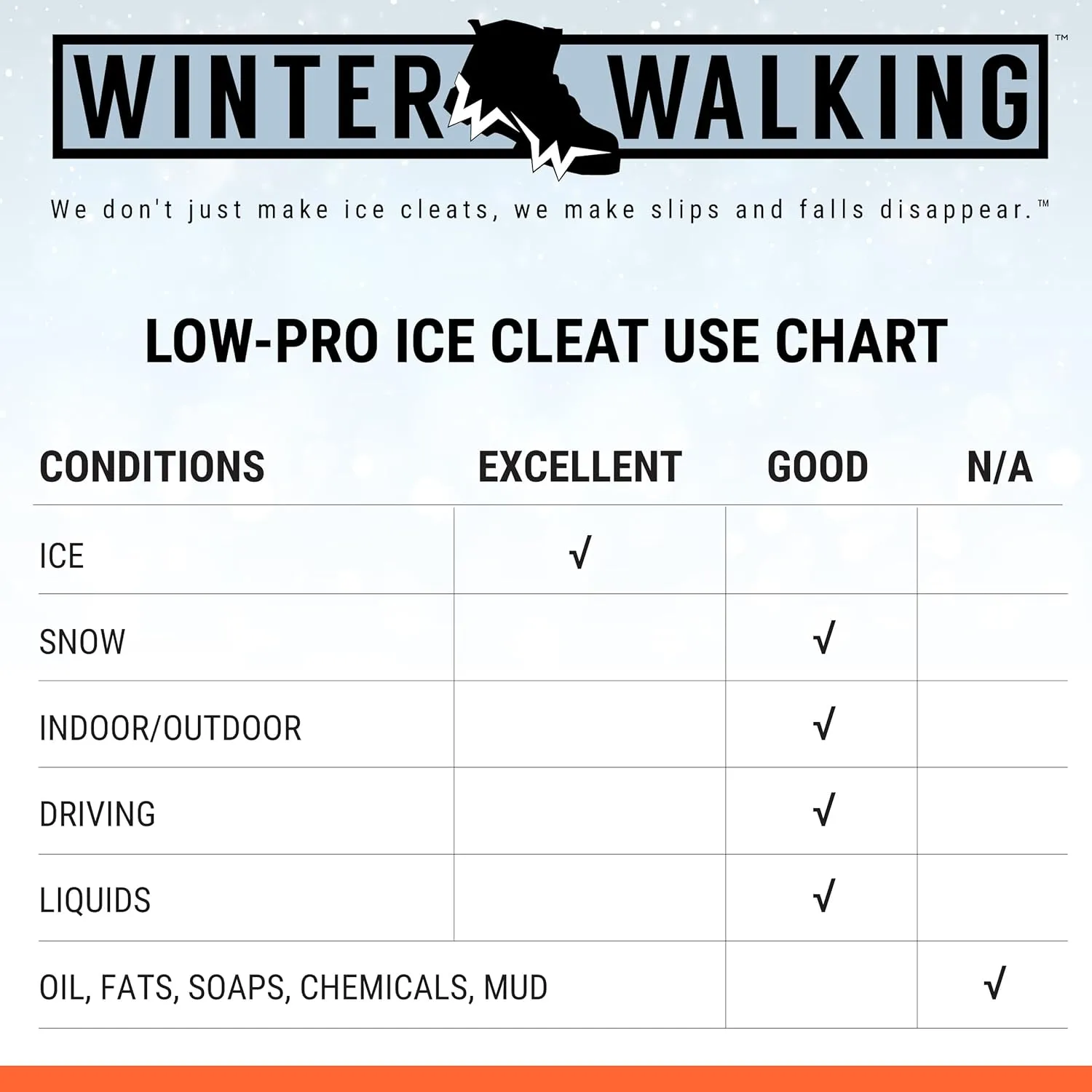 Low-Pro Ice Cleat, Heavy-Duty Industrial Grade Traction Aid for Walking on Snow and Ice (1 Pair)